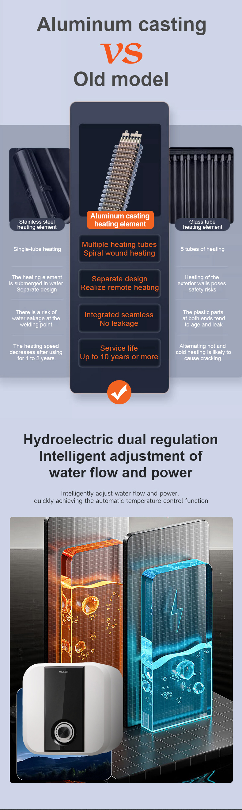 Noise Level Comparison of Different Water Heaters