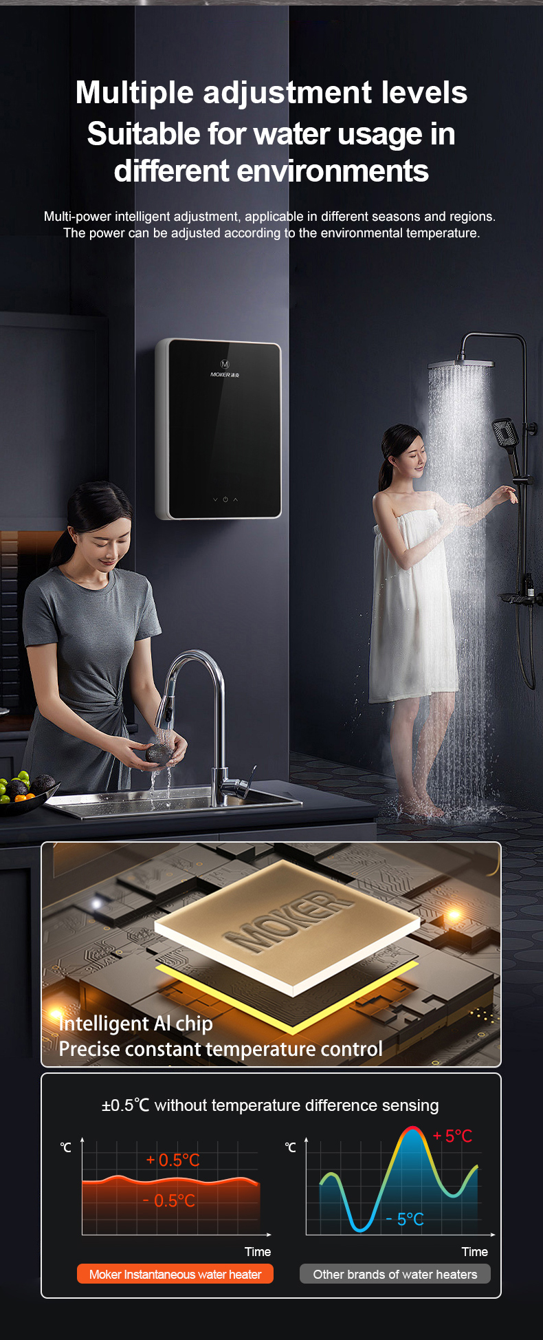 Common Fault Types of Different Water Heaters