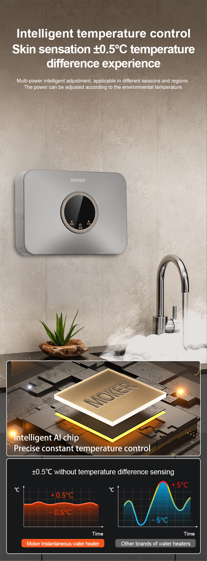 Smart-Home Compatibility of Different Water Heaters