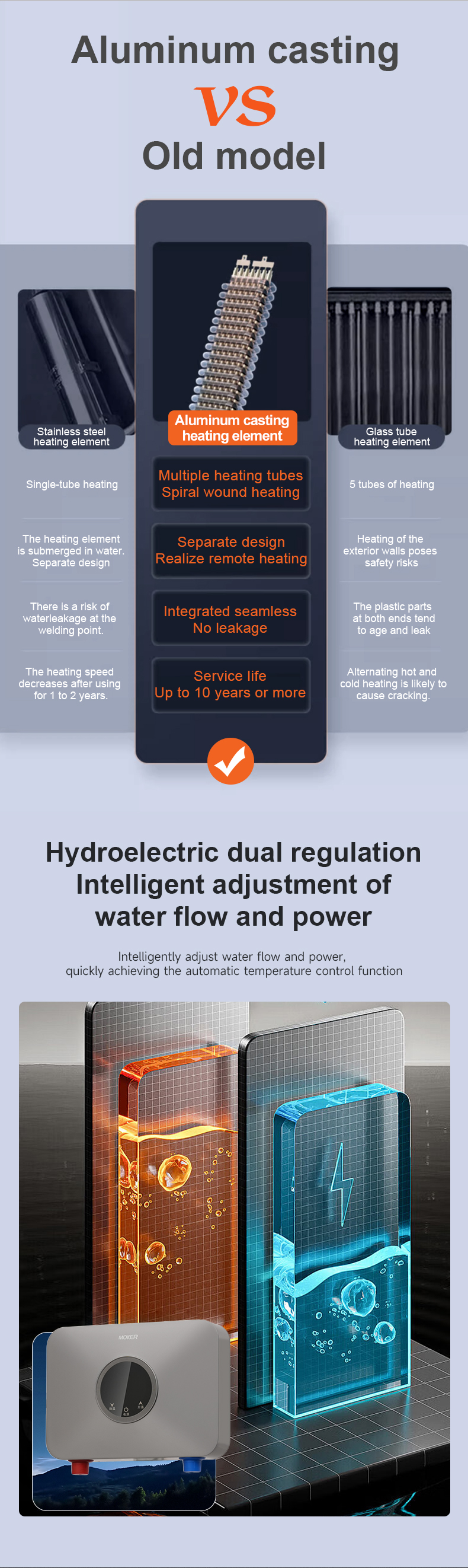 Post-Installation Modification Flexibility of Different Water Heaters