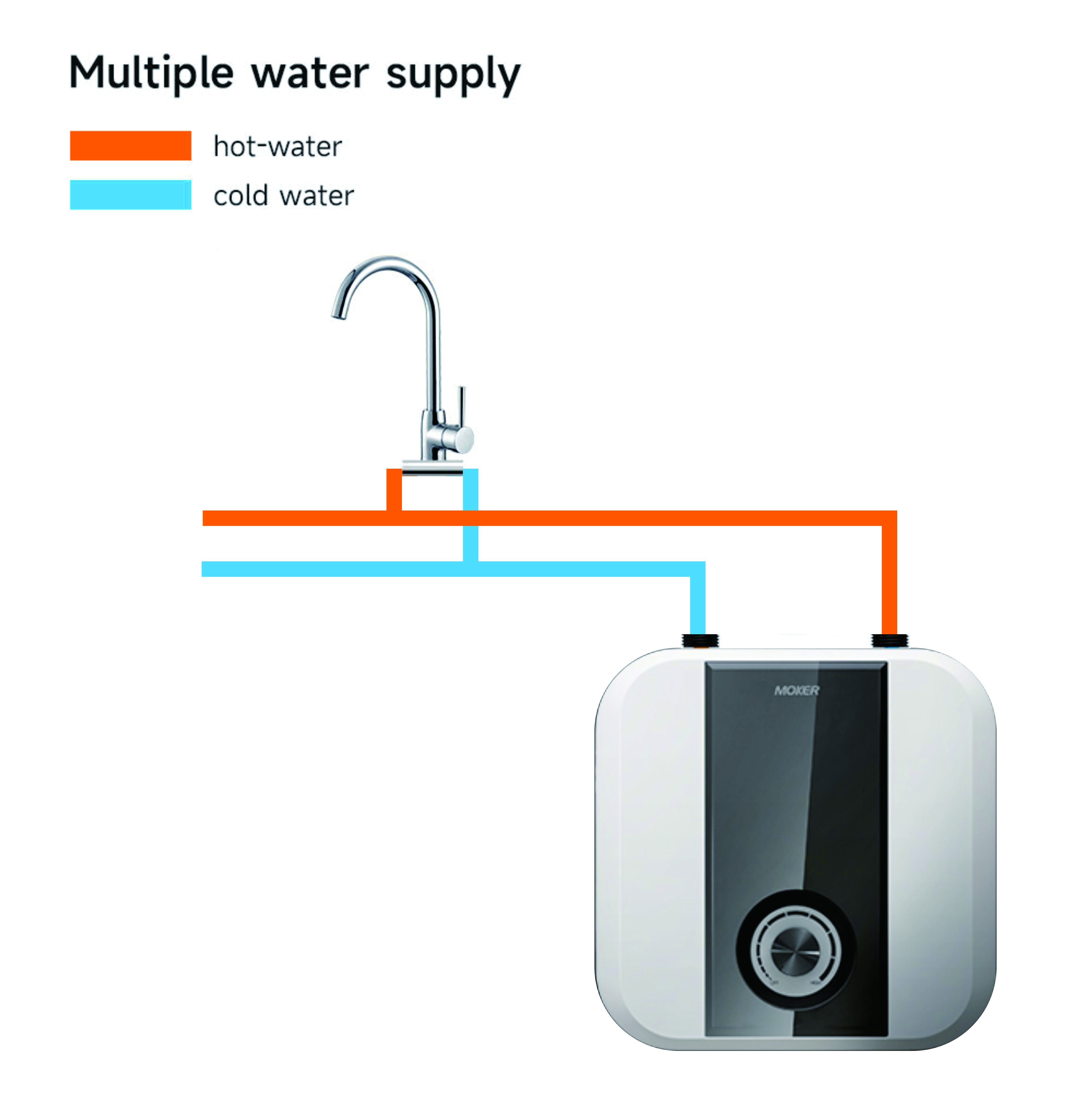 Matching Requirements Between Different Water Heaters and Home Water-Electric Systems