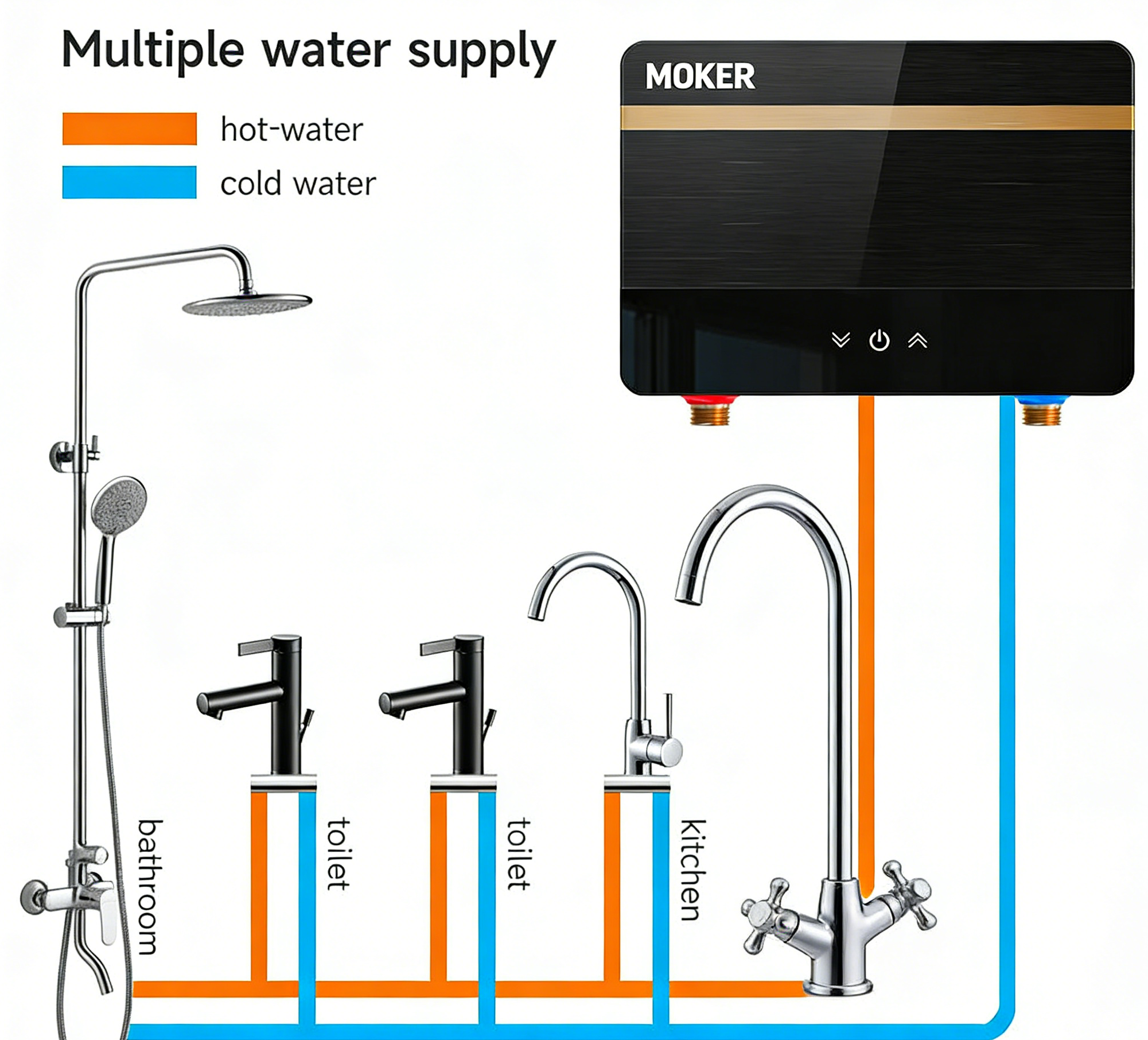 Compatibility of Water Heaters with Renewable Energy Sources
