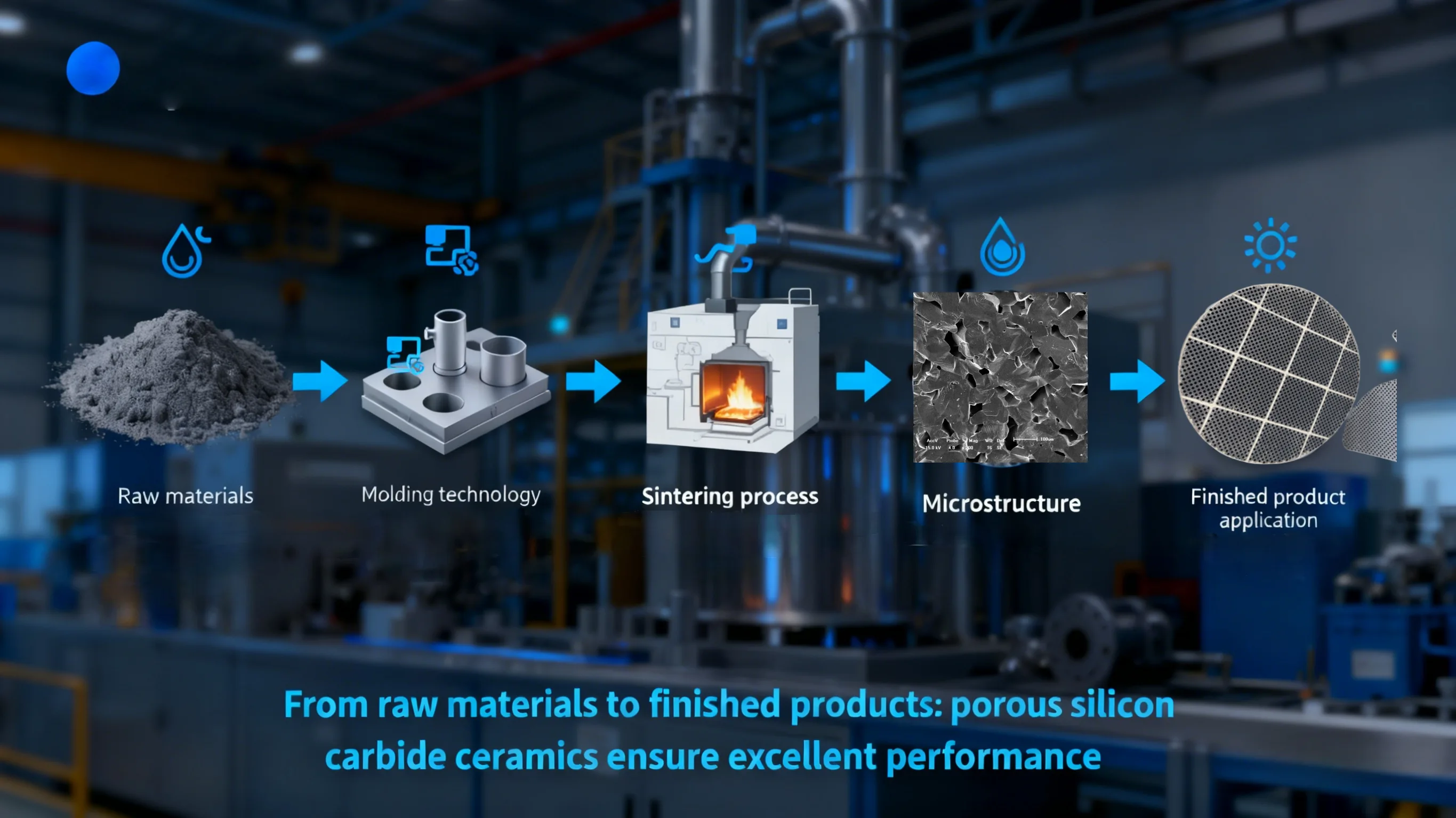 Silicon Carbide