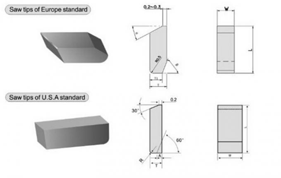 Saw Tips