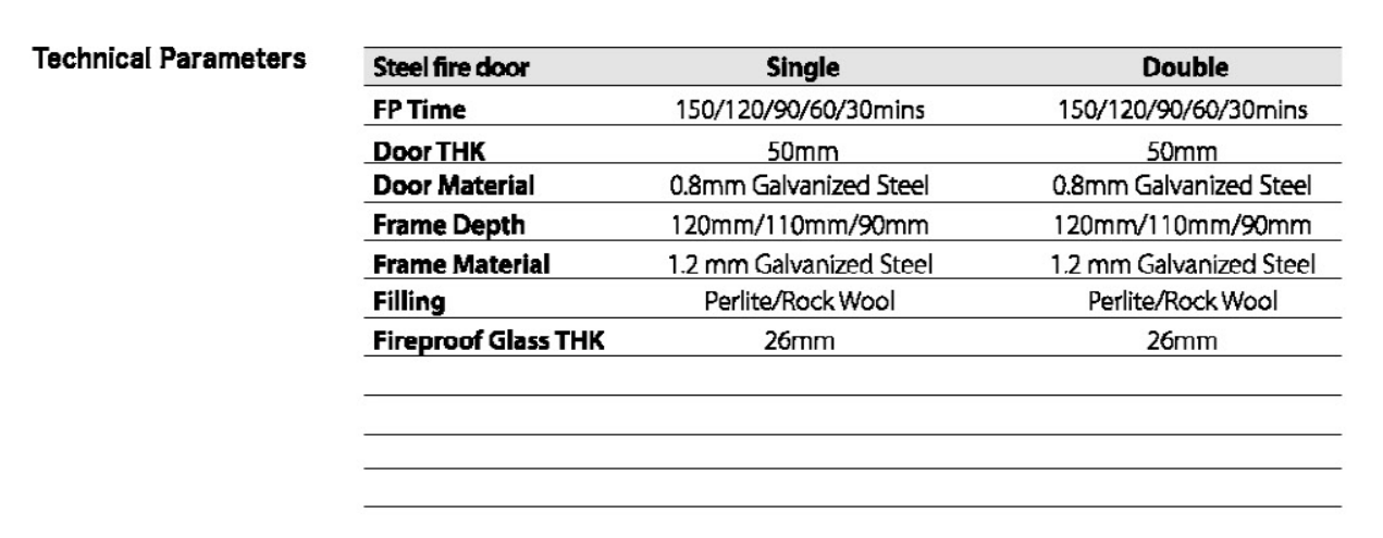 Steel Fire Door for Commercial Fire Safety