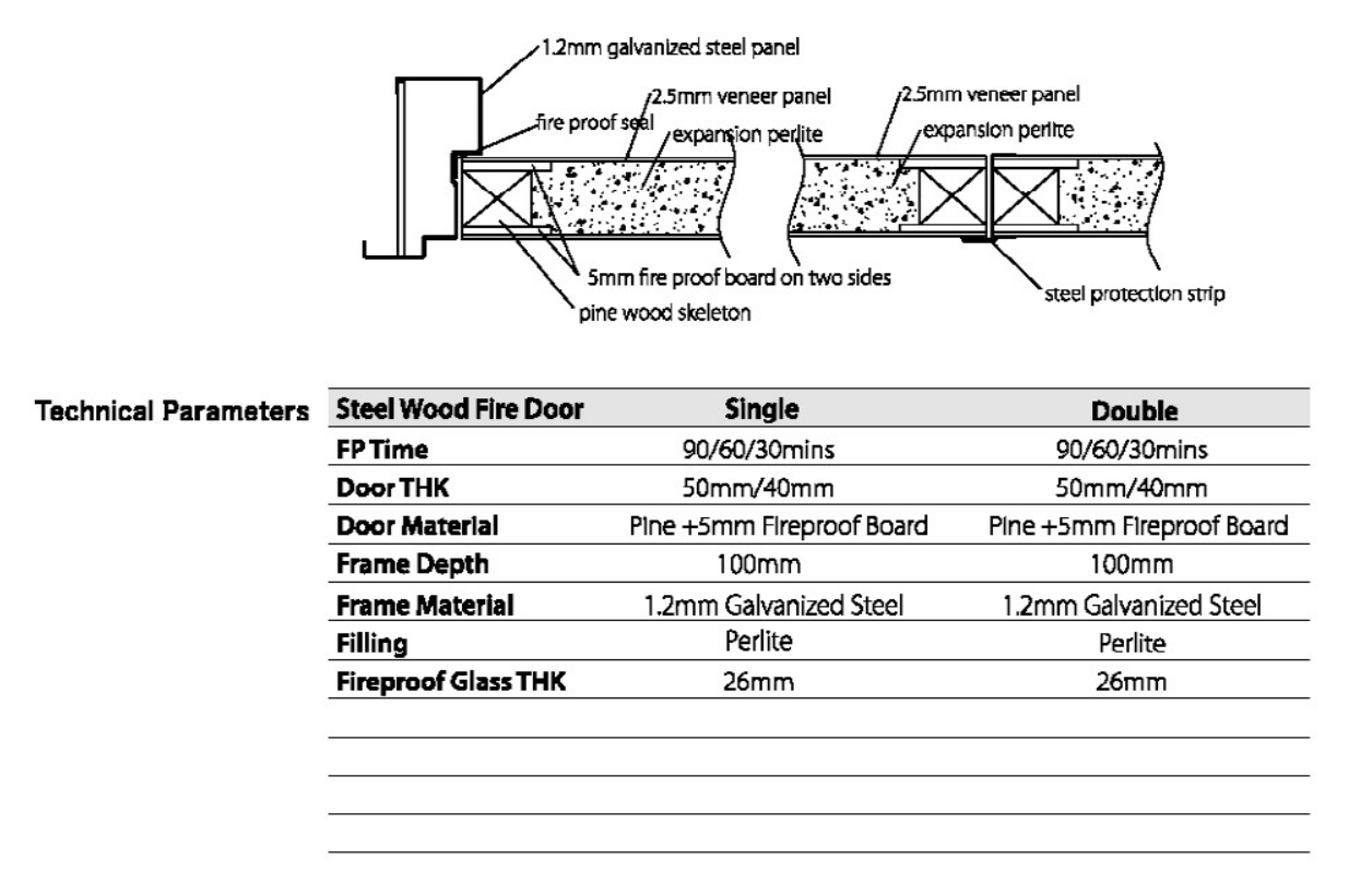Insulated Steel Wood Fire Doors Insulated Steel Wood Fire Doors
