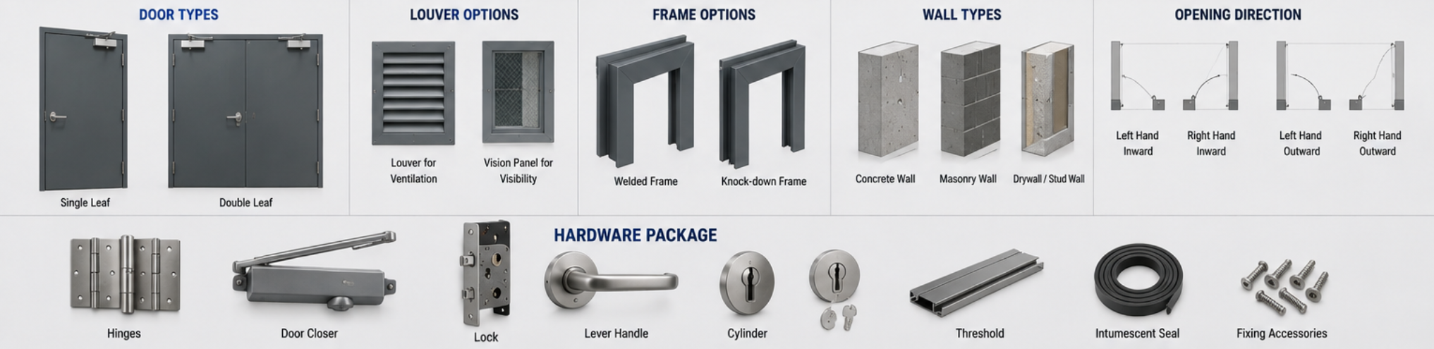 fire rated steel doors for mechanical room