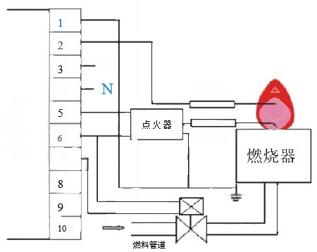 电离火焰监测器