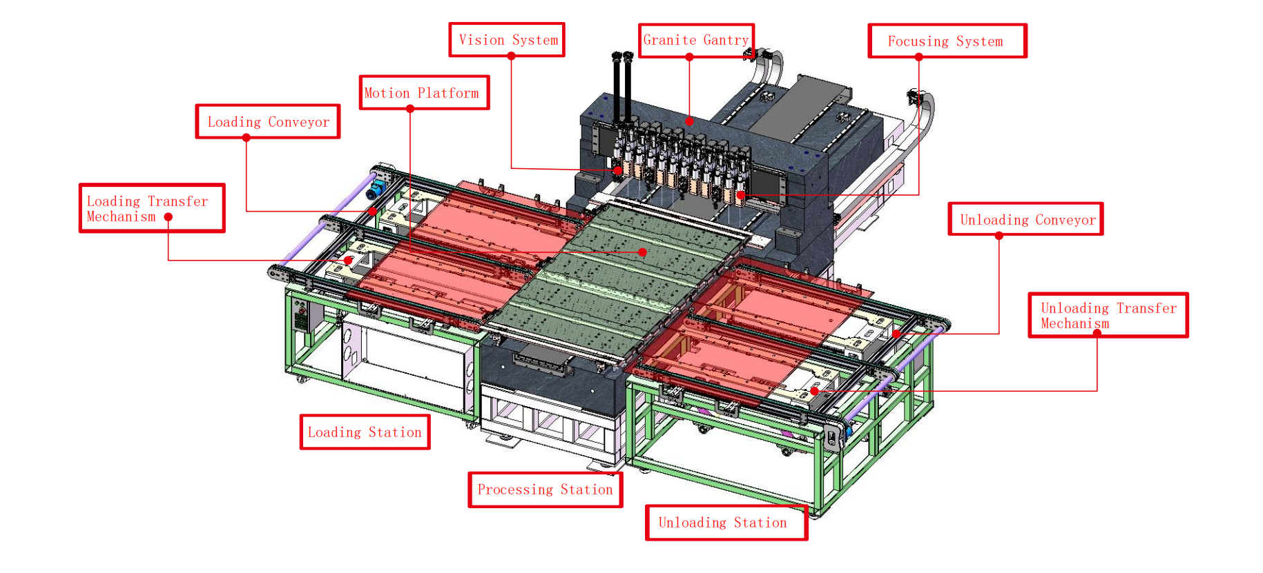 ​​Laser Scribing Machine