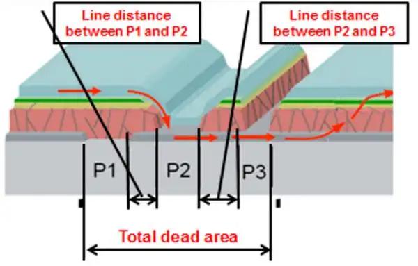 Research and Application of Laser Technology in Perovskite Solar Cells Research and Application of Laser Technology in Perovskite Solar Cells
