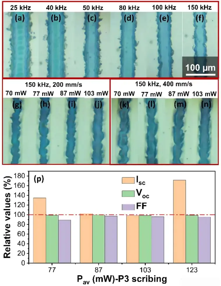 High-Yield Perovskite Solar Modules High-Yield Perovskite Solar Modules