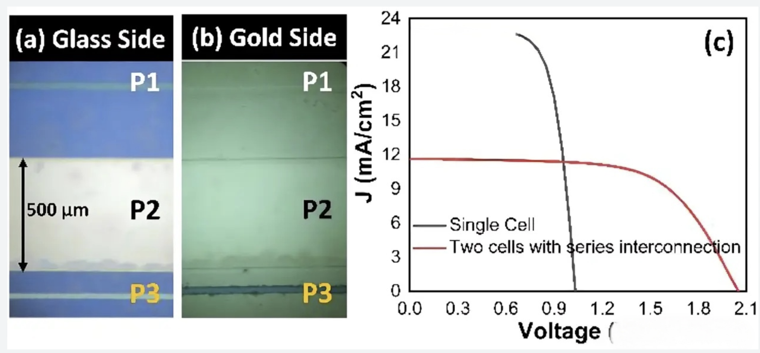 High-Yield Perovskite Solar Modules High-Yield Perovskite Solar Modules