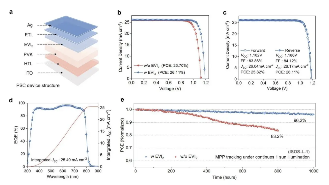 laser scribing perovskite