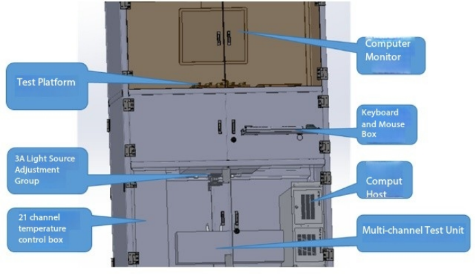 Multi-Channel PV Module Steady-State Testing System