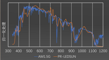 Multi-Channel PV Module Steady-State Testing System
