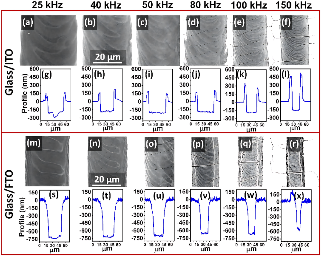 P1, P2, P3 laser scribing processes and their impact on final cell efficiency