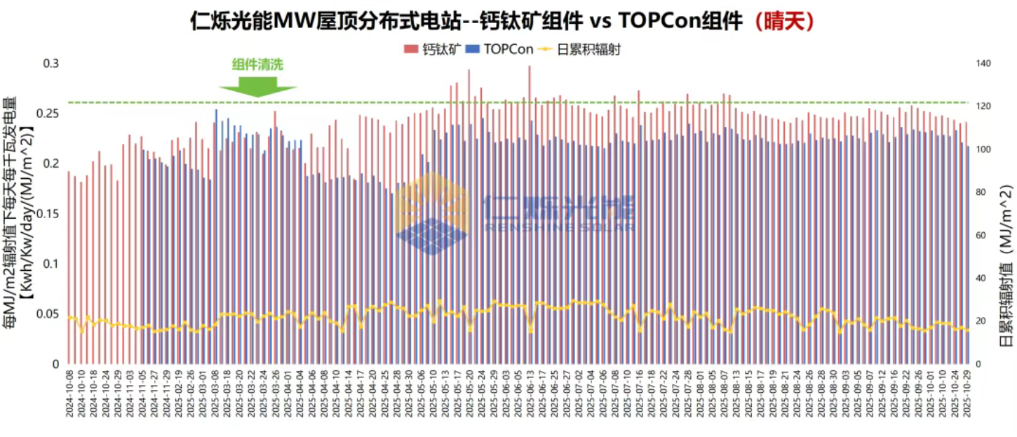 Perovskite mass production