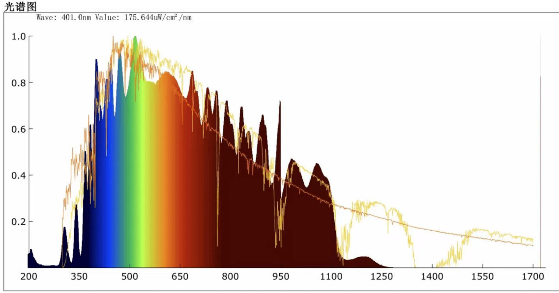 AM0 Solar Cell Testing Equipment