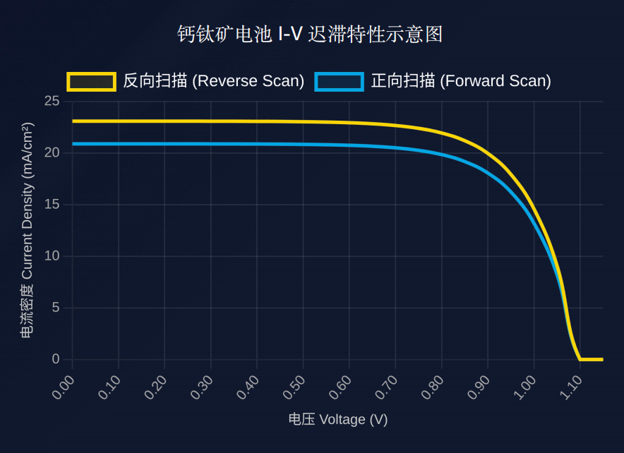 Space Photovoltaic Reliability Testing System