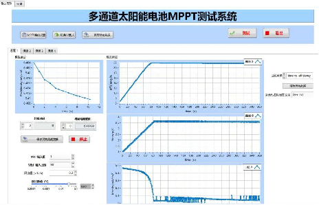 Multi-Channel PV Module Test System