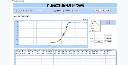 PV Module IV MPPT Test Platform