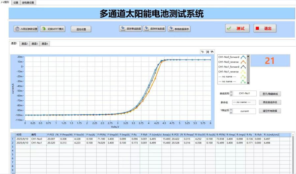 Outdoor PV Module Aging Test System Outdoor PV Module Aging Test System