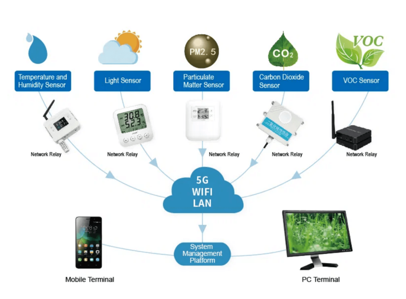 Outdoor PV Module Aging Test System Outdoor PV Module Aging Test System