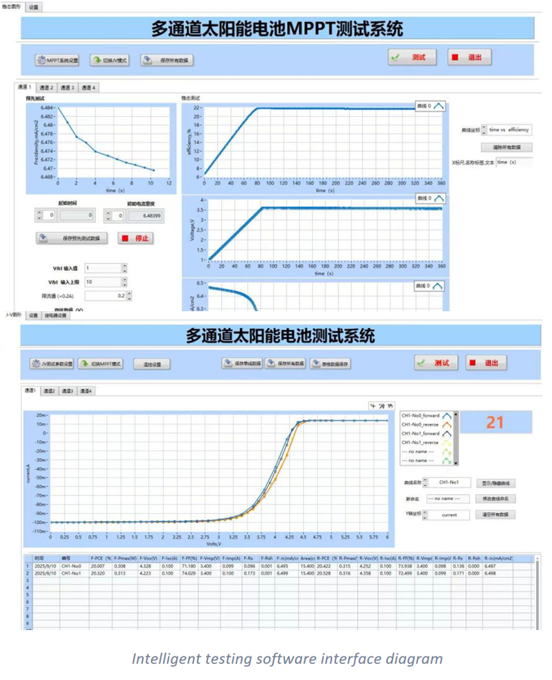 Photovoltaic IV MPPT Steady-State Testing System Photovoltaic IV MPPT Steady-State Testing System