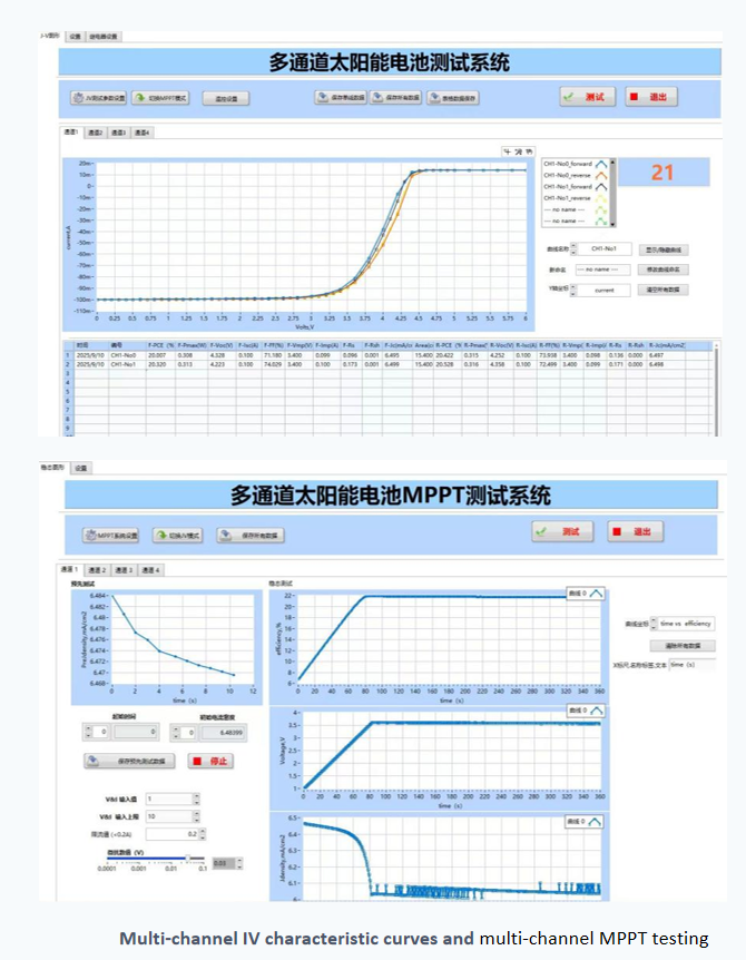 Multi-Channel Photovoltaic IV + MPPT Test System for Low-Light Conditions