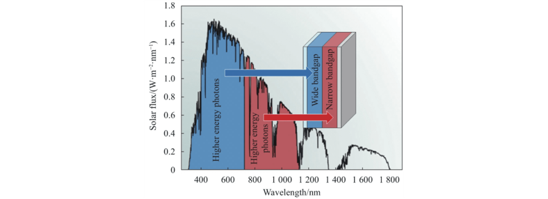 XY-QE-001 Quantum Efficiency Measurement System XY-QE-001 Quantum Efficiency Measurement System