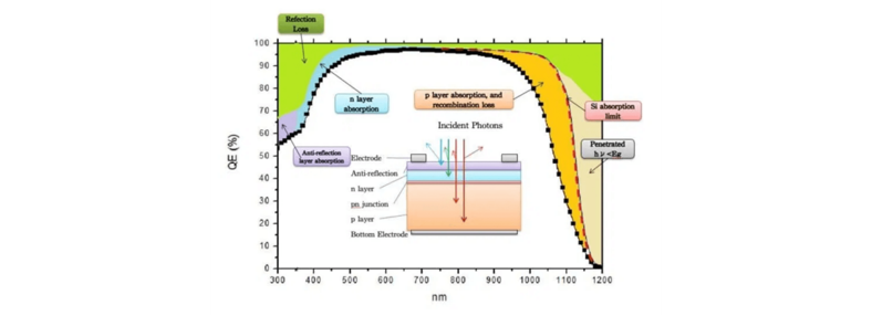 XY-QE-001 Quantum Efficiency Measurement System XY-QE-001 Quantum Efficiency Measurement System