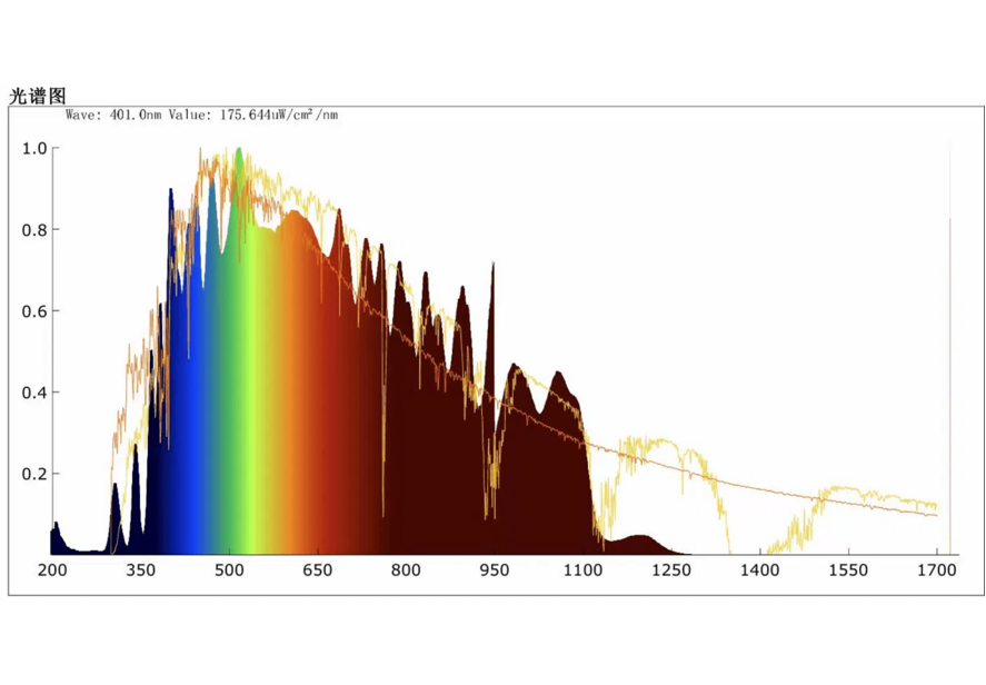 Soluciones de simulador solar AM0