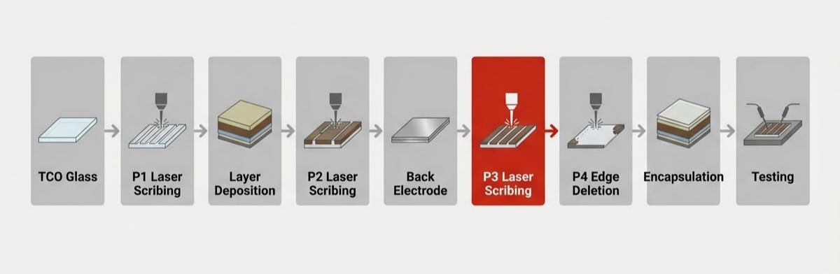 cell isolation laser scribing cell isolation laser scribing