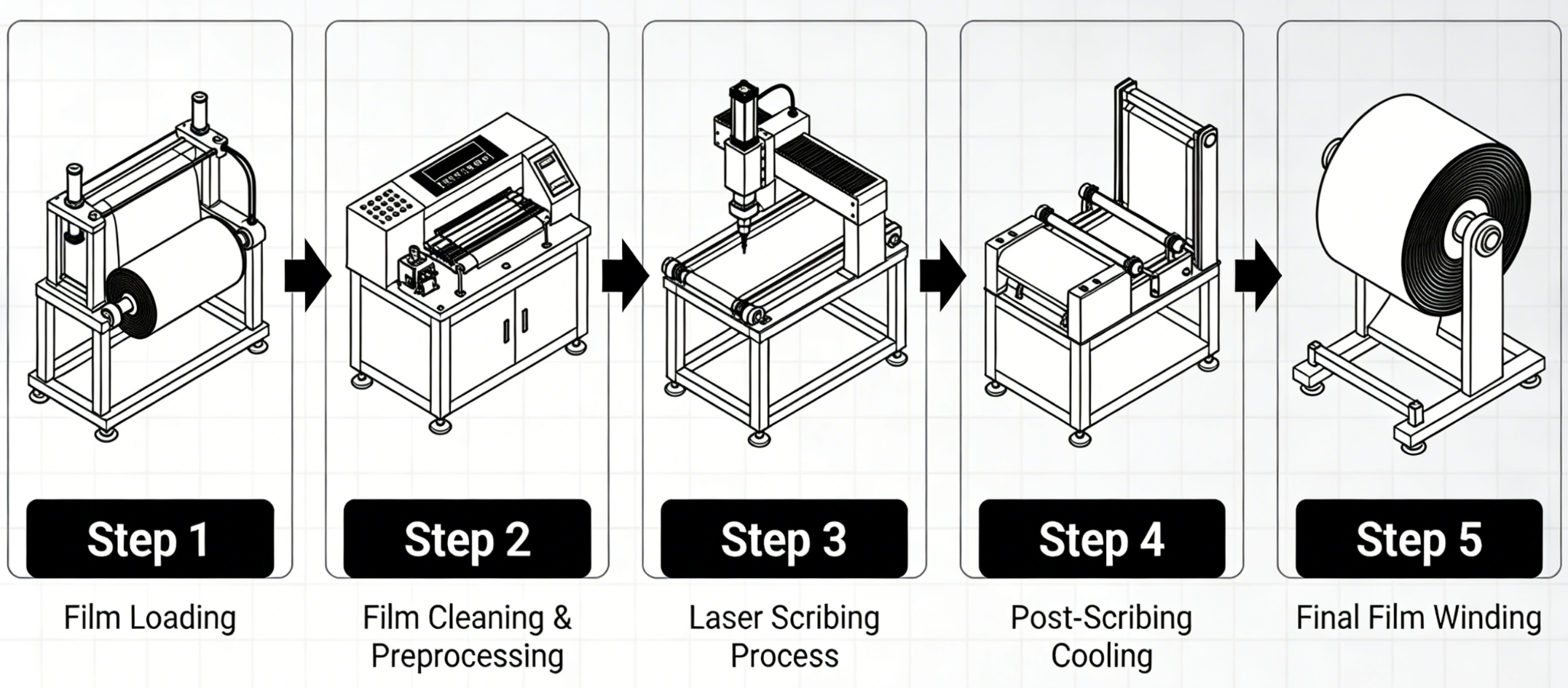Fully Automatic Thin Film PV Laser Scribing Machine