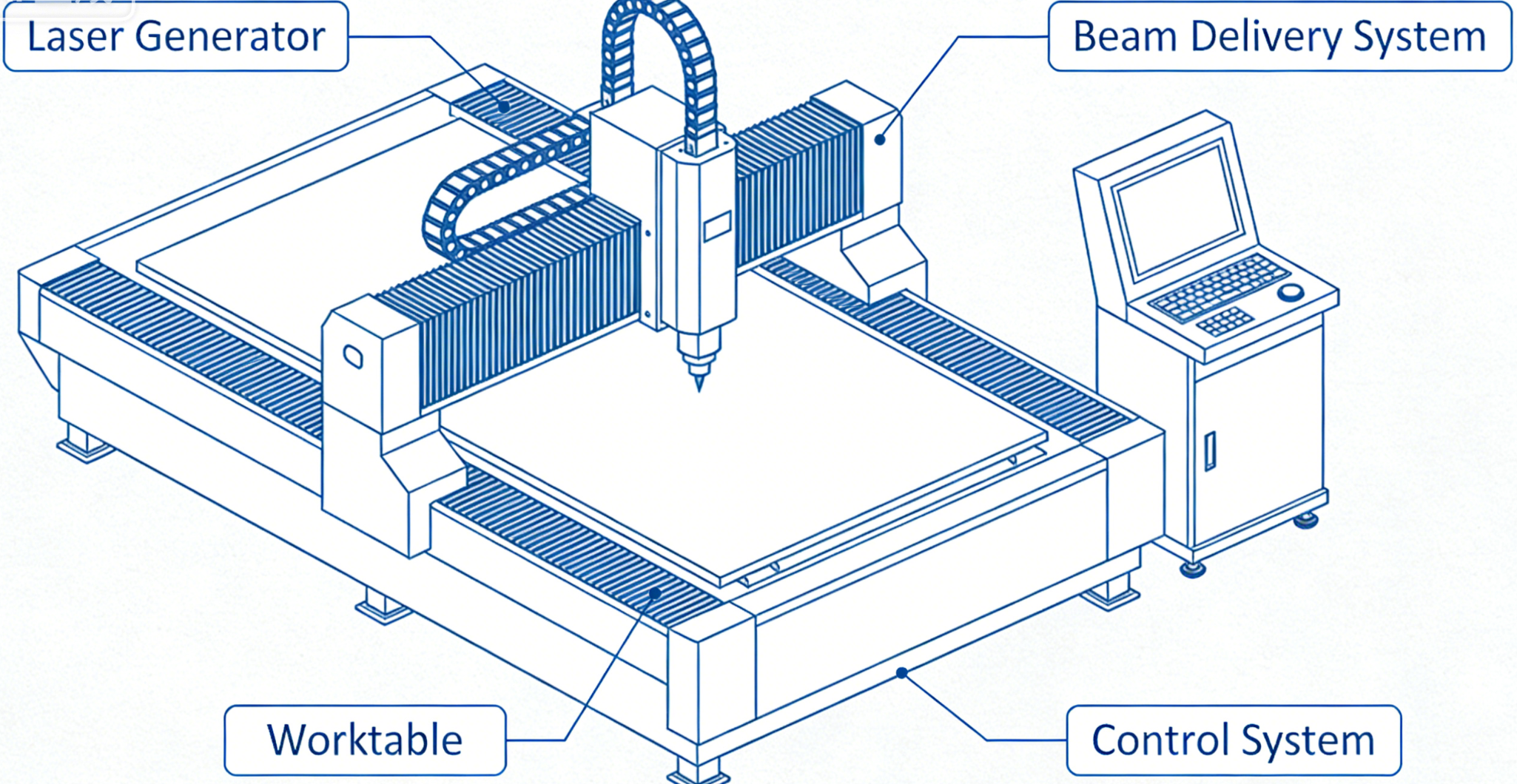 Laser Etching Equipment Laser Etching Equipment