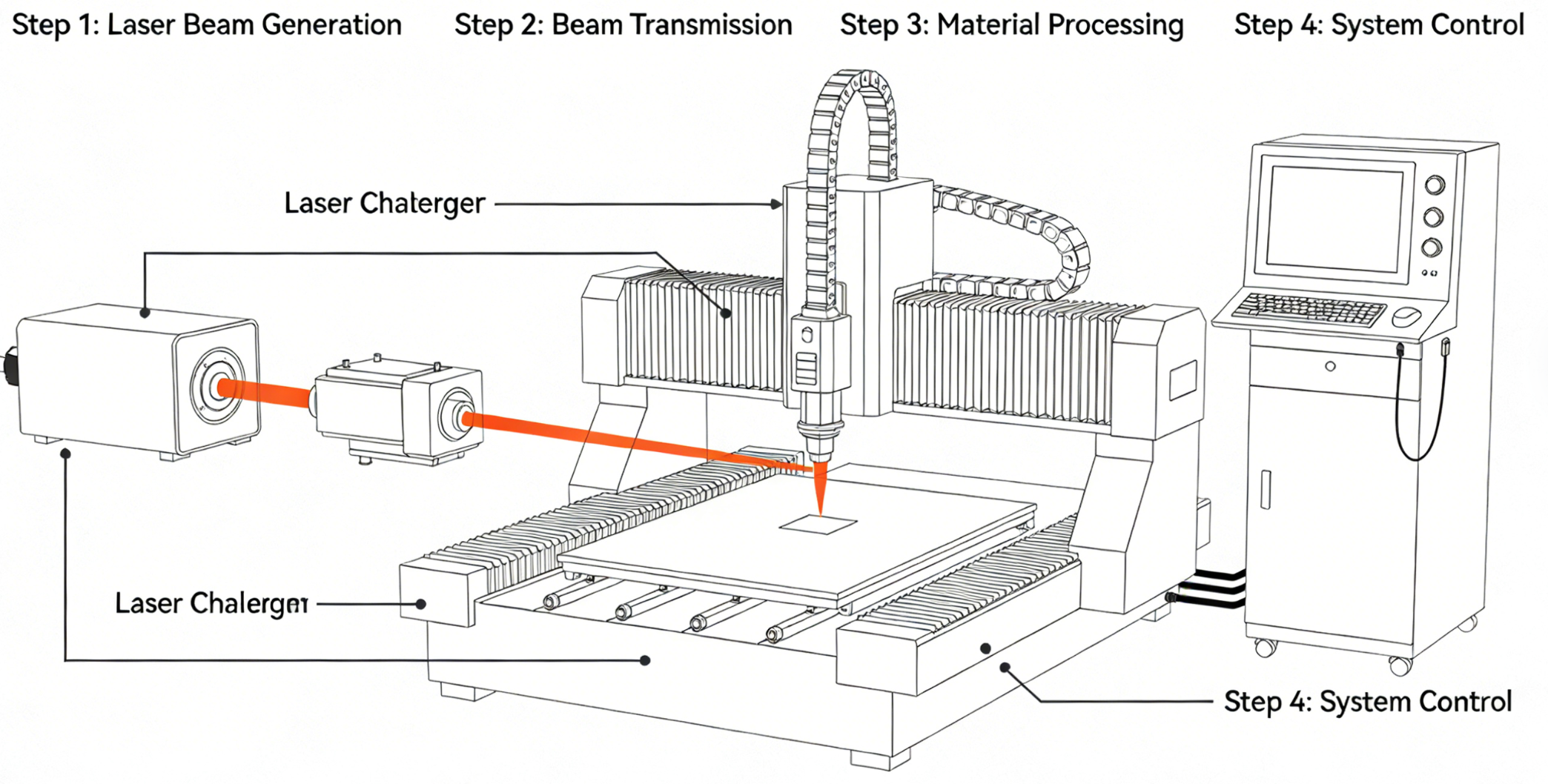 Photovoltaic Laser Scribing Machine