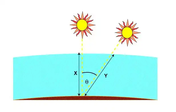 AM0 Solar Simulator for Space Solar Cell Testing