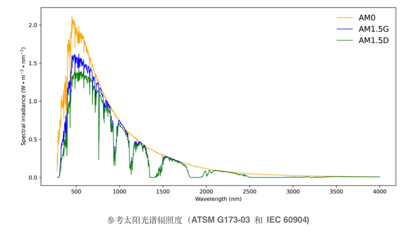 AM0 Solar Simulator for Space Solar Cell Testing