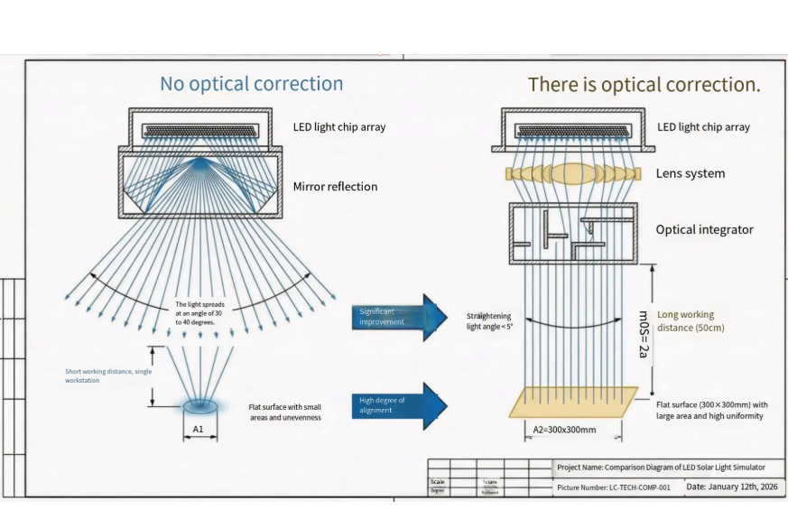 PV Laser Equipment Procurement
