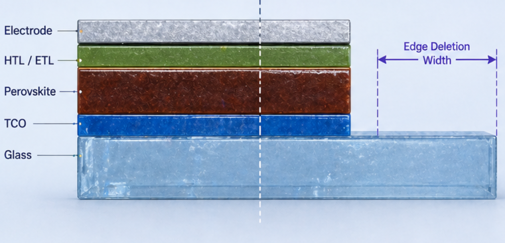 Full perimeter laser ablation
