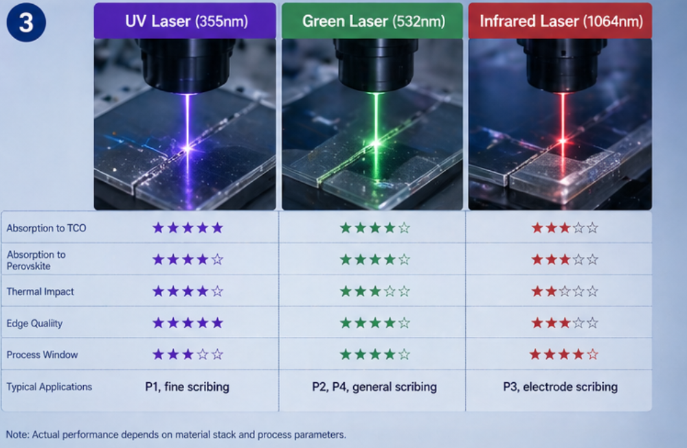 Ultrafast laser for perovskite Ultrafast laser for perovskite