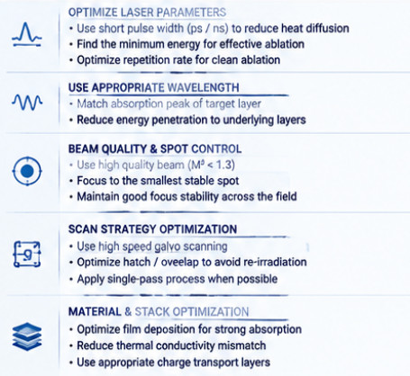 High-precision laser scribing