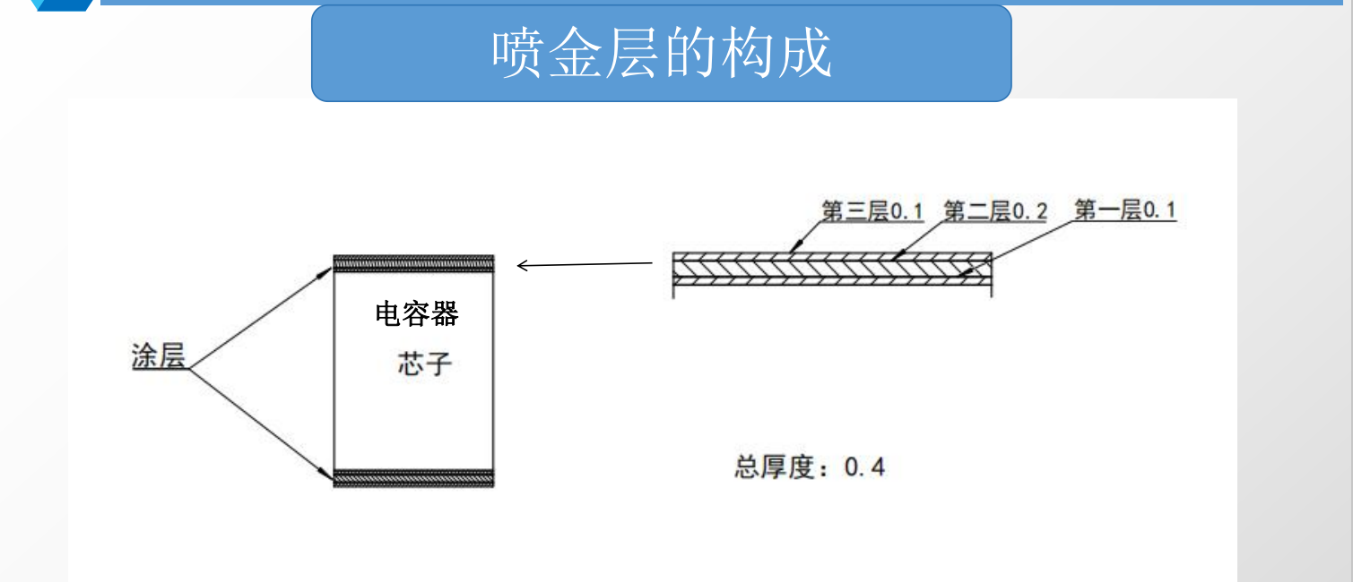 Automatic Metallizing for Film Capacitor Automatic Metallizing for Film Capacitor