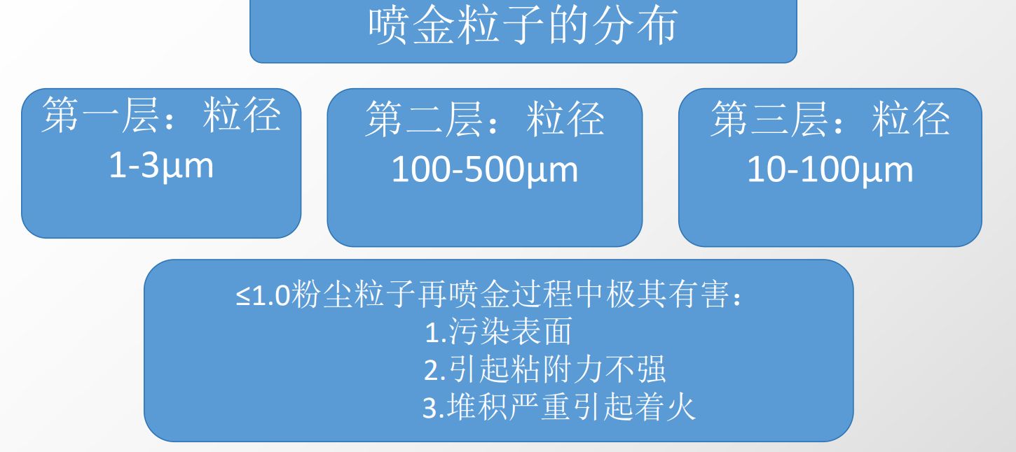 Automatic Metallizing for Film Capacitor Automatic Metallizing for Film Capacitor