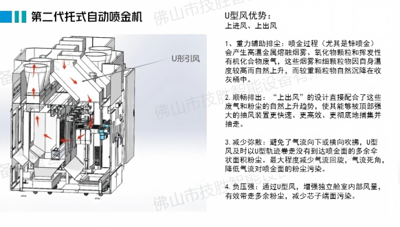 metallizing spraying for film capacitor