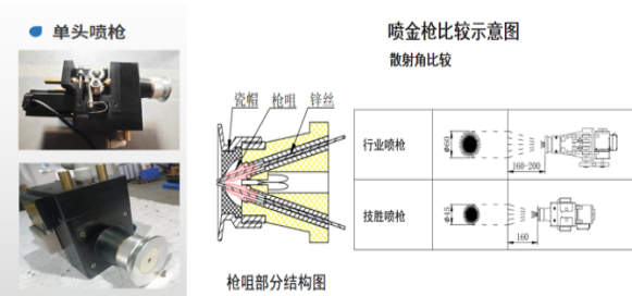 Introduction to Key Components of Film Capacitor Metallizing Machine