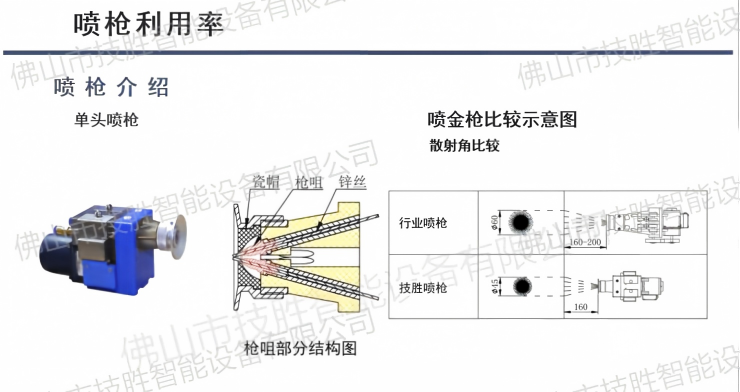metallizing spraying for film capacitor metallizing spraying for film capacitor