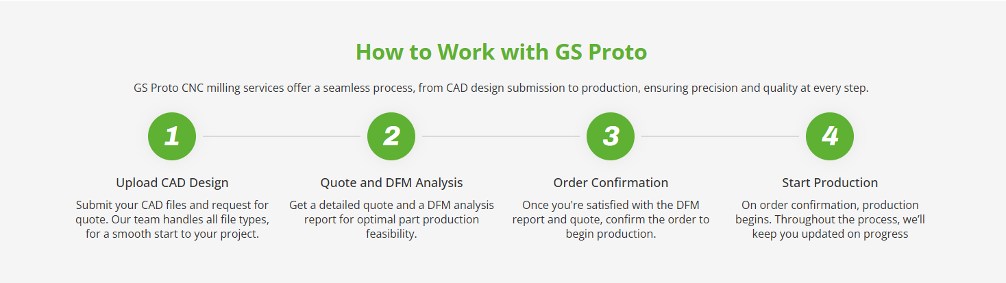 Robot structural parts processing