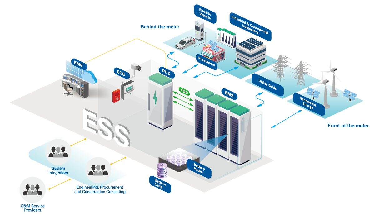 solar panel battery system