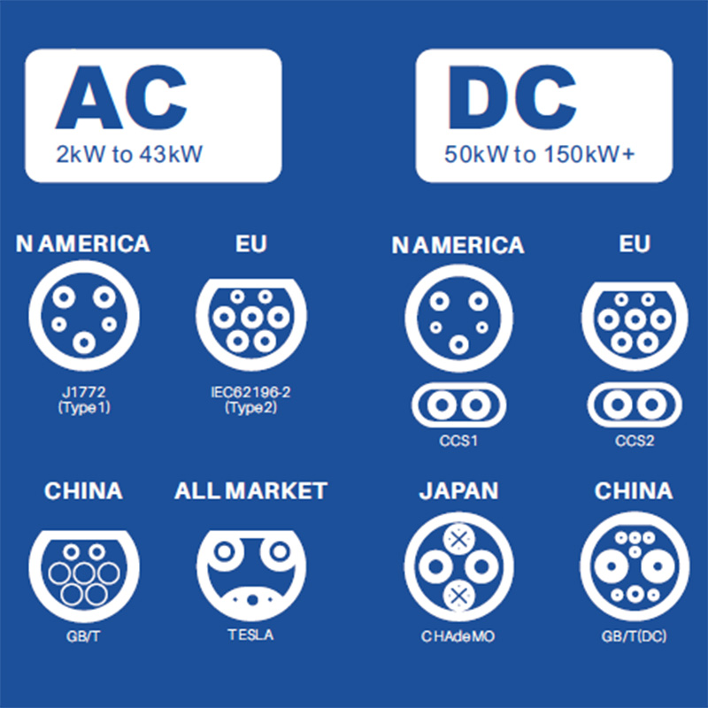 Hocheffizientes Schnellladegerät (Gleichstrom) 120–240 kW für Ladestationen für Elektrofahrzeuge
